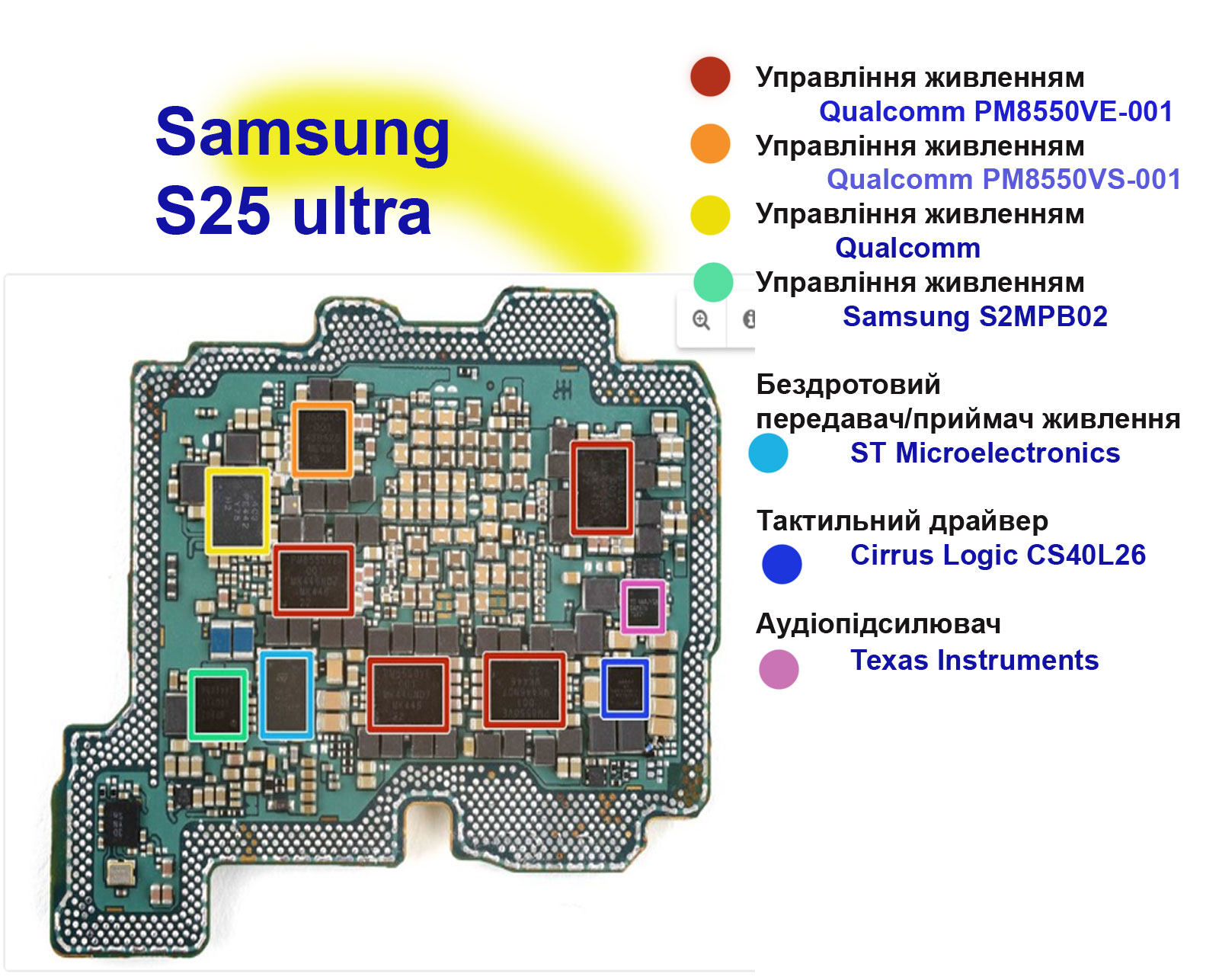 Заміна мікросхем живлення Samsung S25 ultra
